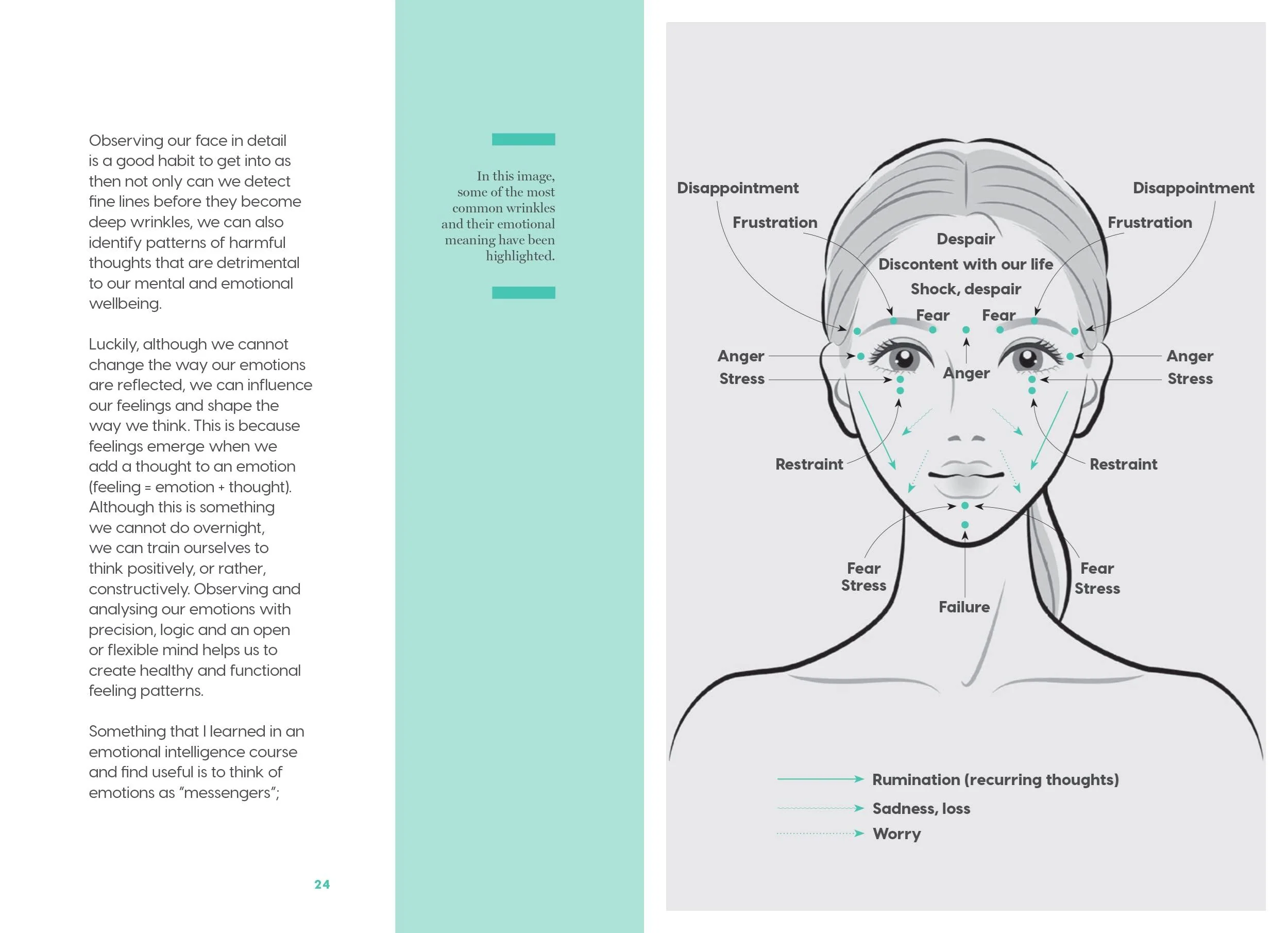 Book - Face Yoga - Image 2