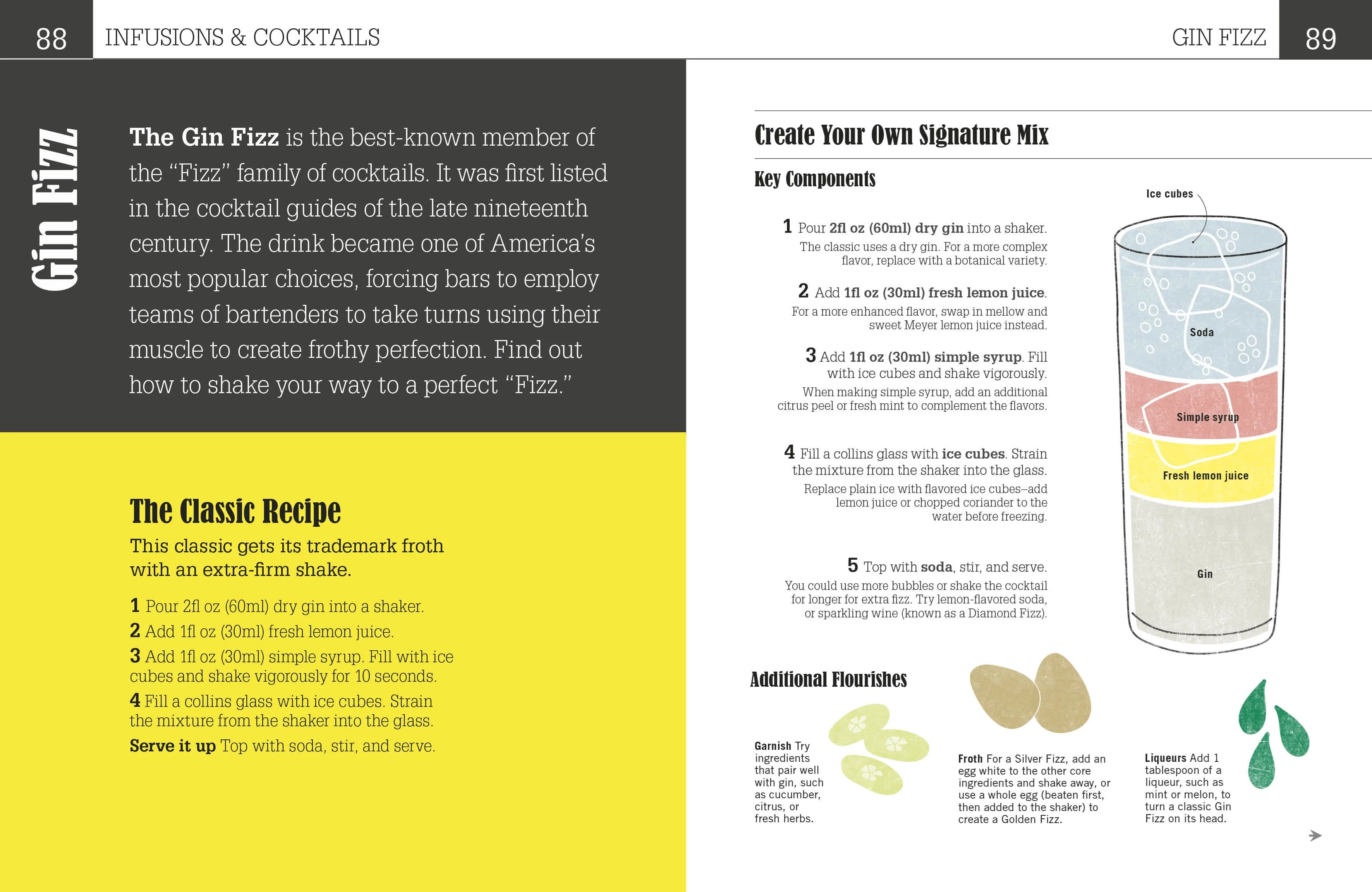 Book - Ginspiration - Image 5