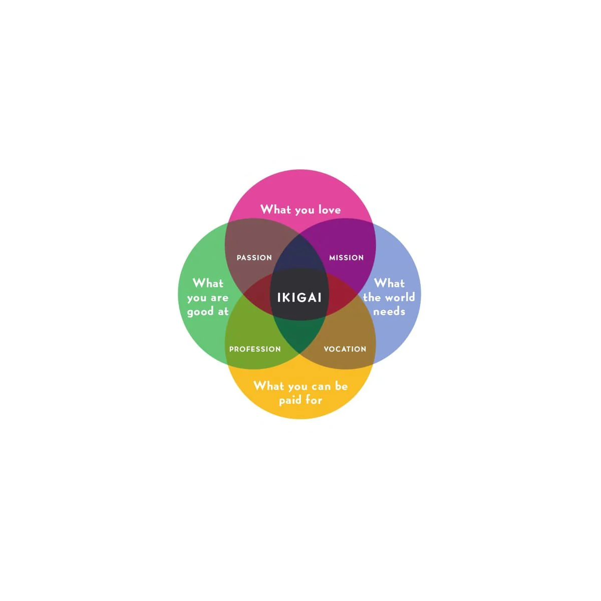 Book - Ikigai: The Japanese Secret to a Long and Happy Life - Image 2
