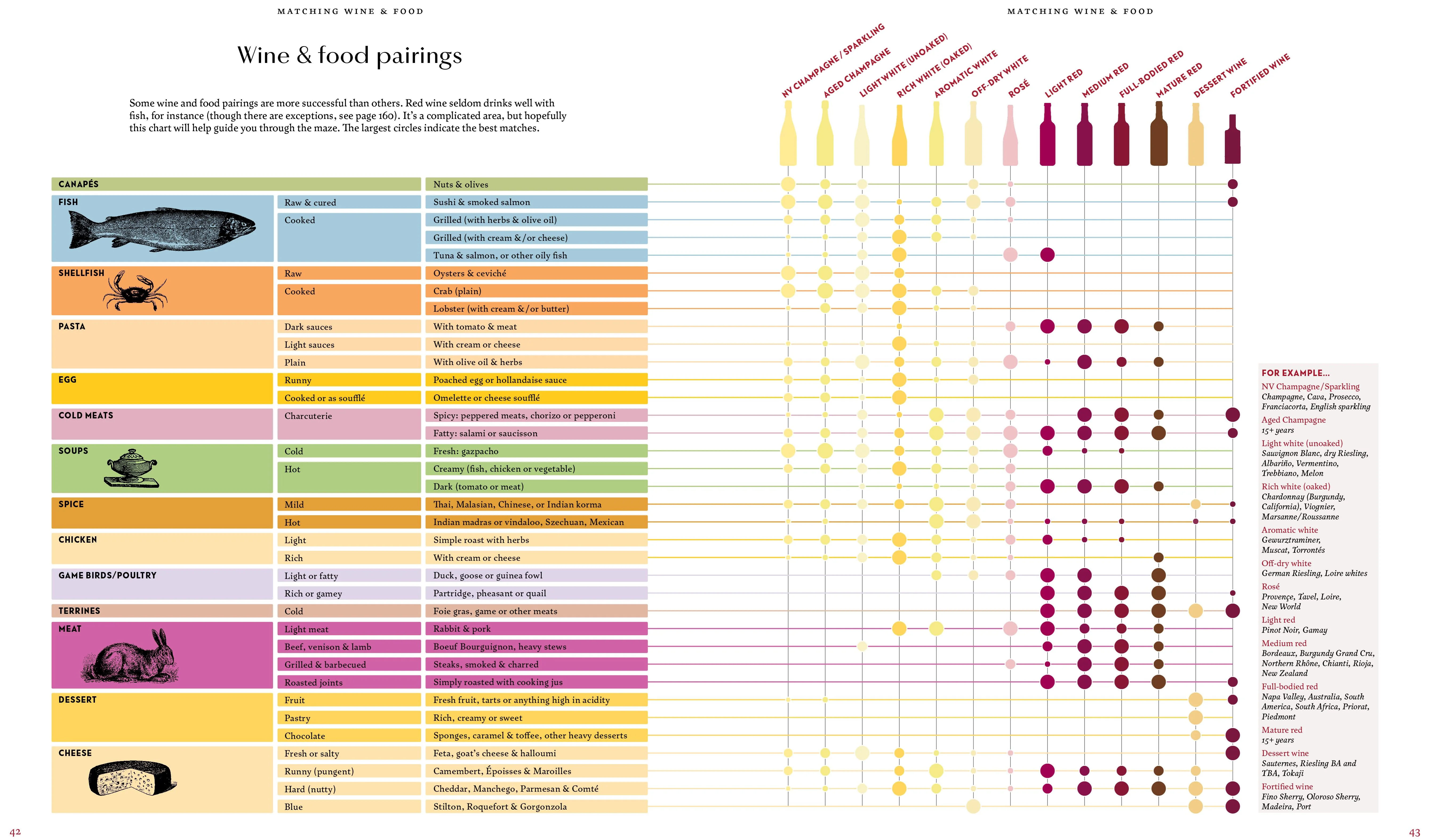 Book - Wine And Food: The Perfect Match - Image 4