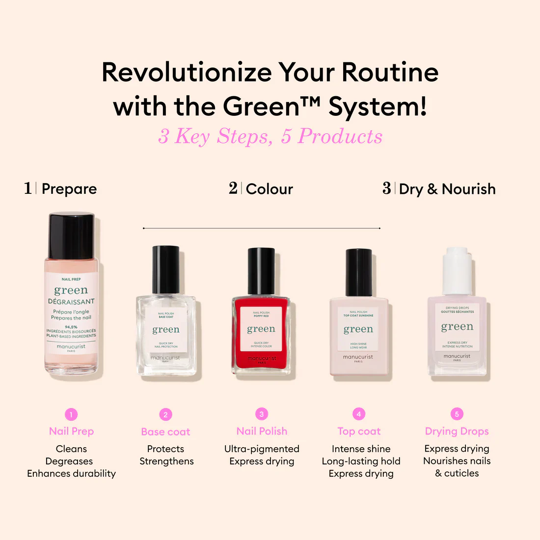 Green Polish Set - Green™ System - Poppy Red - Image 6